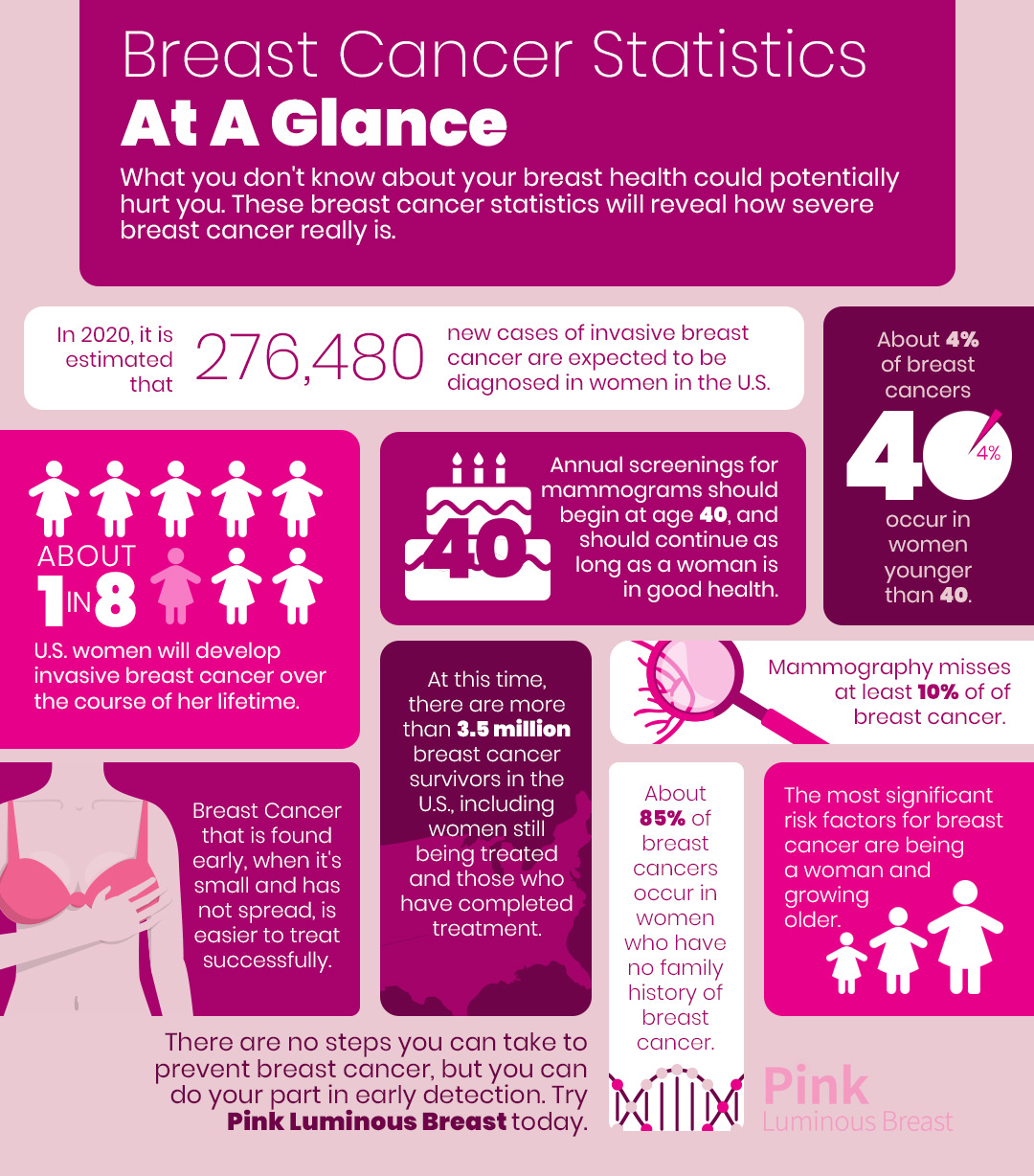 inforgraphic-breast_cancer_facts